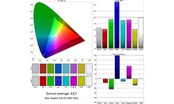 Acer aspire 5 a515 54g 59cl 5